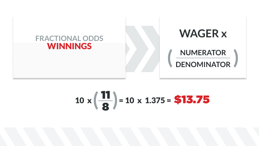 infographic showing how to calculate payouts with fractional odds