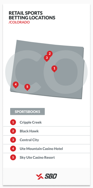 retail sports betting locations in colorado