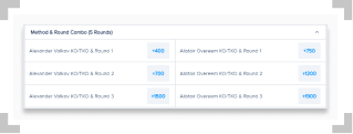 Betting odds for Alistair Overeem and Alexander Volkov