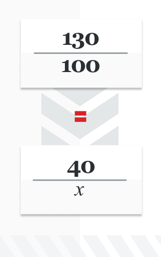 infographic showing an equation calculating payouts on american odds