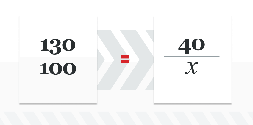 infographic showing an equation calculating payouts on american odds