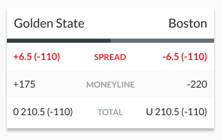 Example basketball game odds