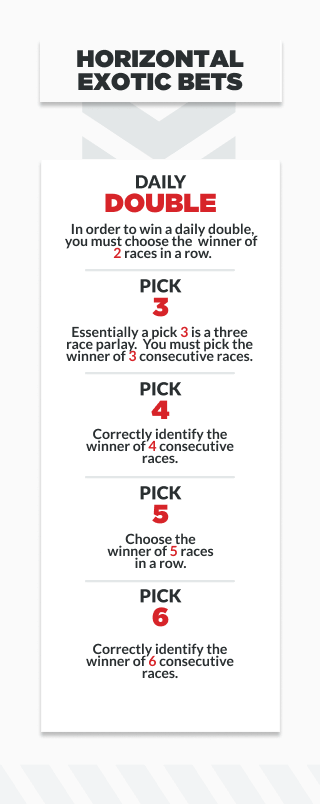 infographic explaining horizontal exotic bets in horse racing