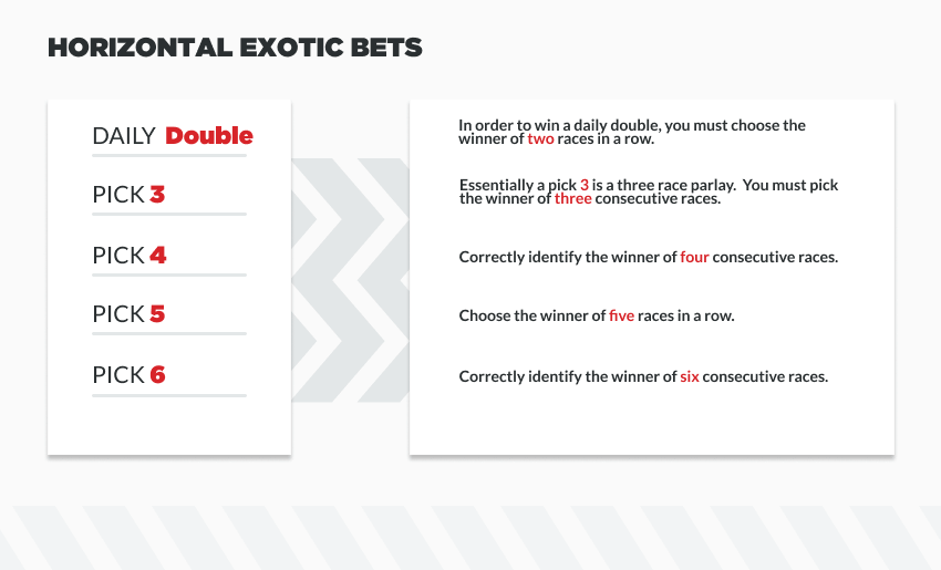 infographic explaining horizontal exotic bets in horse racing