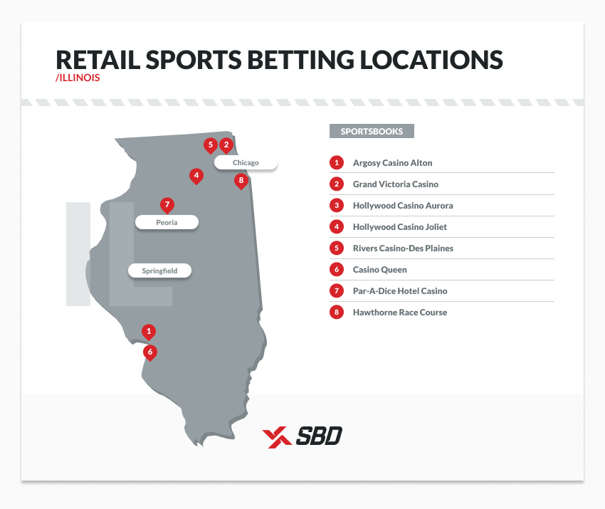 retail sports betting locations in illinois