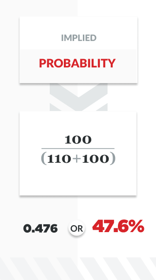 infographic showing the formula for implied probability using positive US odds