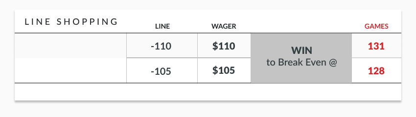 sample odds lines