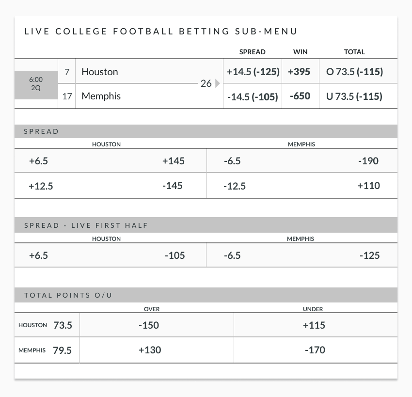 example of a live betting sub menu for a college football game