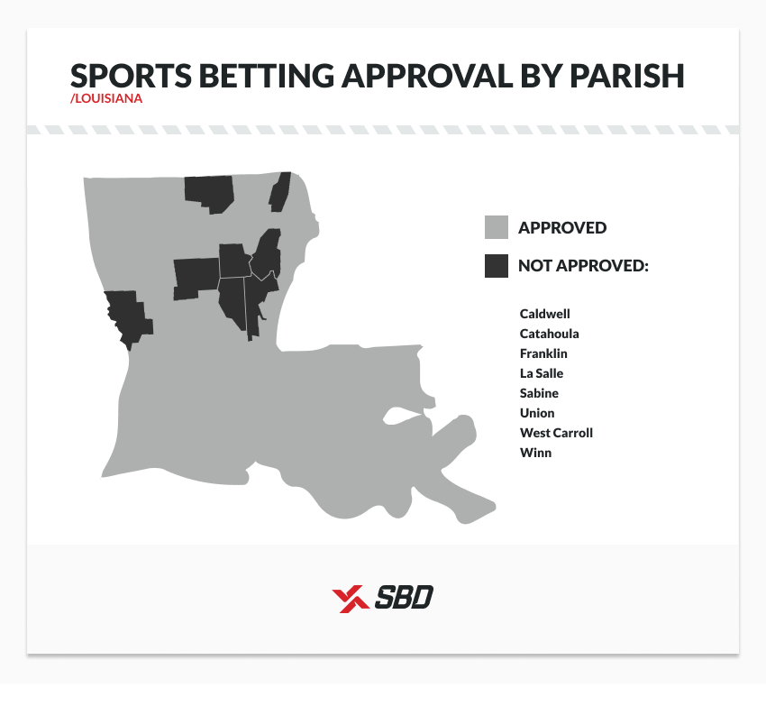 Infographic showing Louisiana sports betting approval by parish