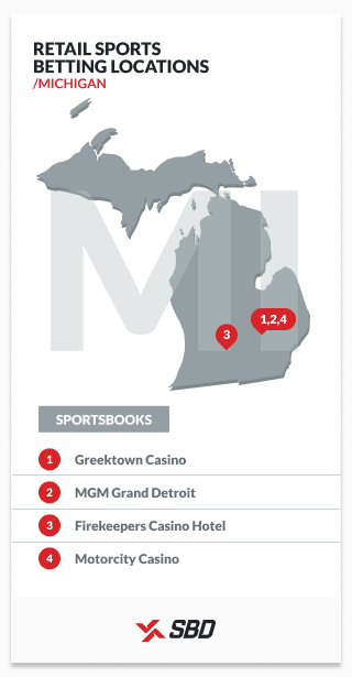 retail sports betting locations in michigan