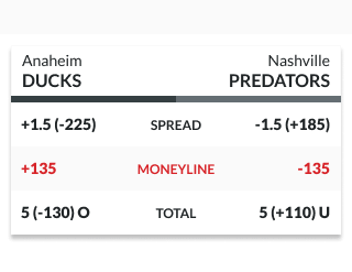 Sample odds line with moneyline highlighted