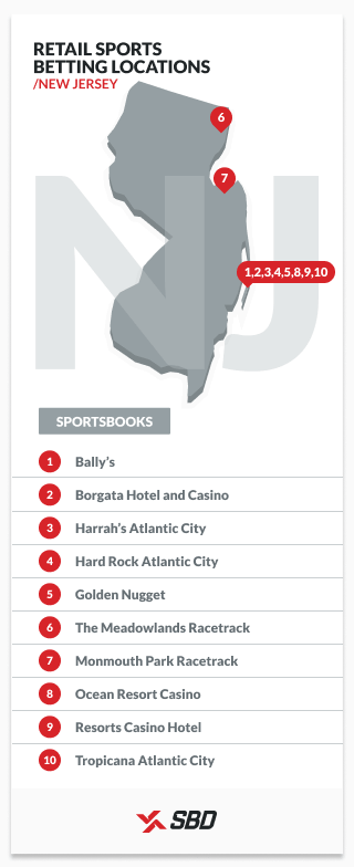 retail sports betting locations in new jersey