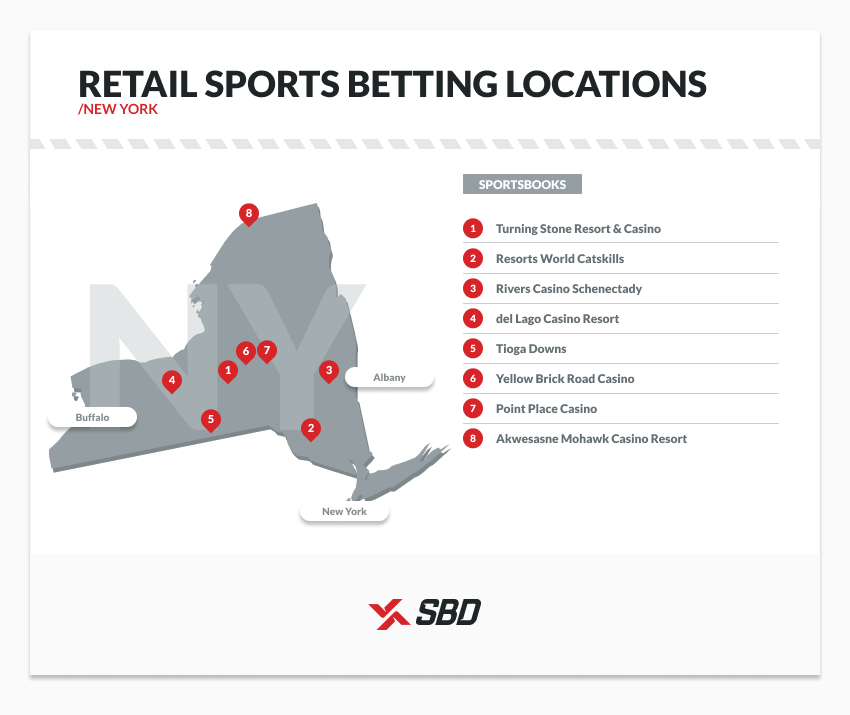 retail sports betting locations in new york