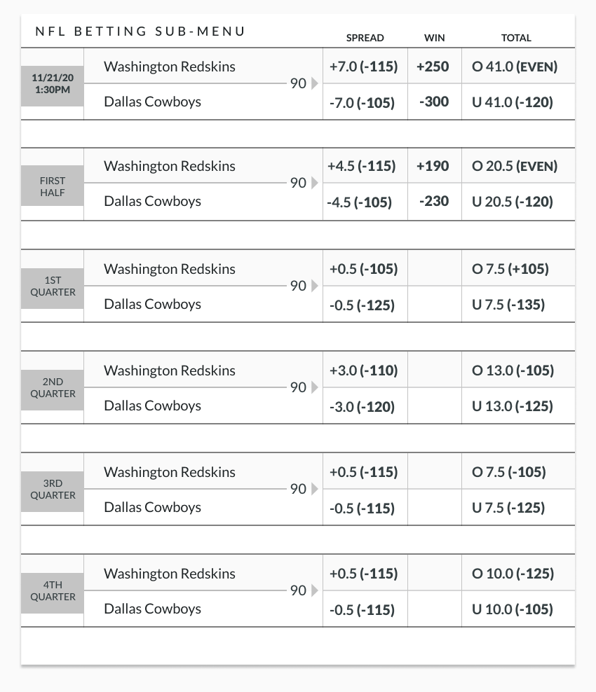 example of live betting sub menu for an nfl game