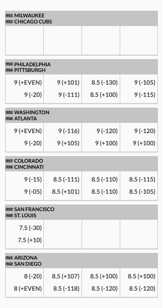 sample baseball totals odds lines from several generic sportsbooks