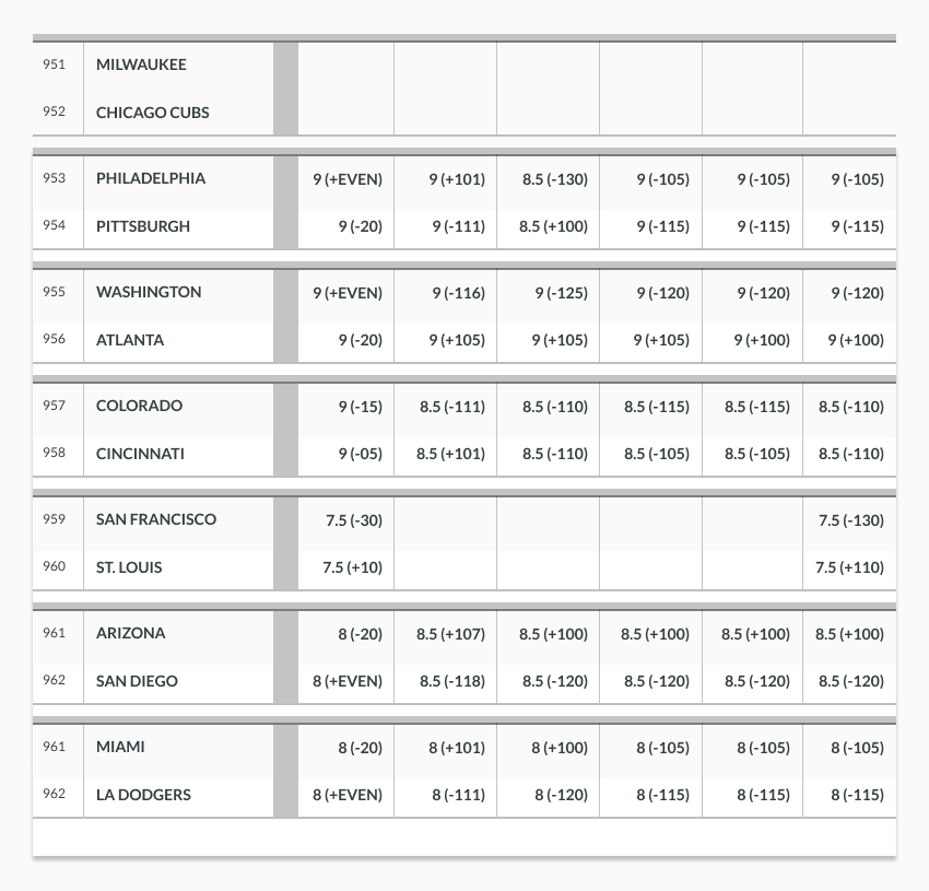 sample baseball totals odds lines from several generic sportsbooks