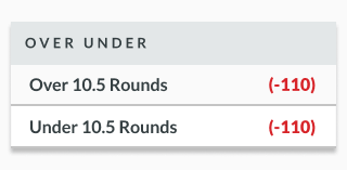 Sample odds lines showing over/under odds for a boxing match