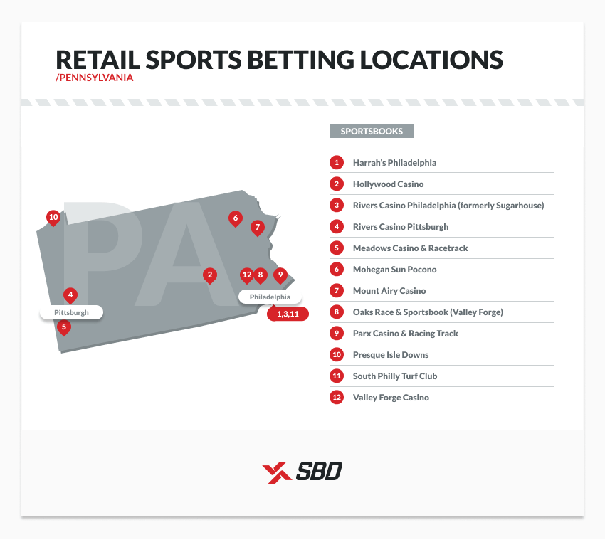 retail sports betting locations in pennsylvania