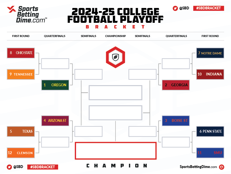 College Football Playoff Bracket