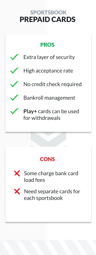 Infographic showing pros and cons of using prepaid cards