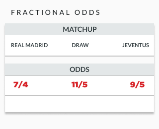 sample odds lines displaying fractional odds