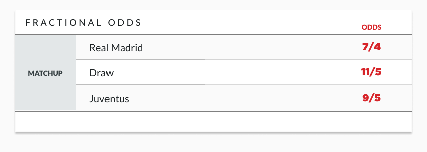 sample odds lines displaying fractional odds