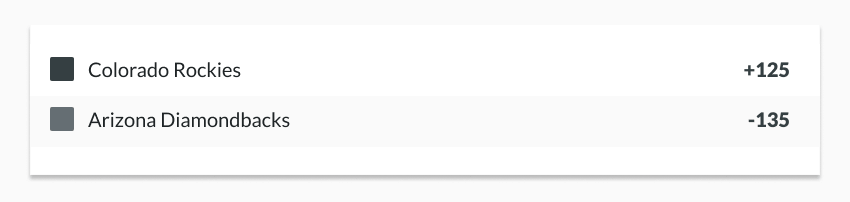 sample odds from the colorado rockies and the arizona diamondbacks