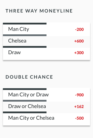 sample soccer odds showing three-way-moneyline and double chance odds for soccer