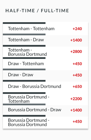 sample soccer odds showing half-time and full-time odds