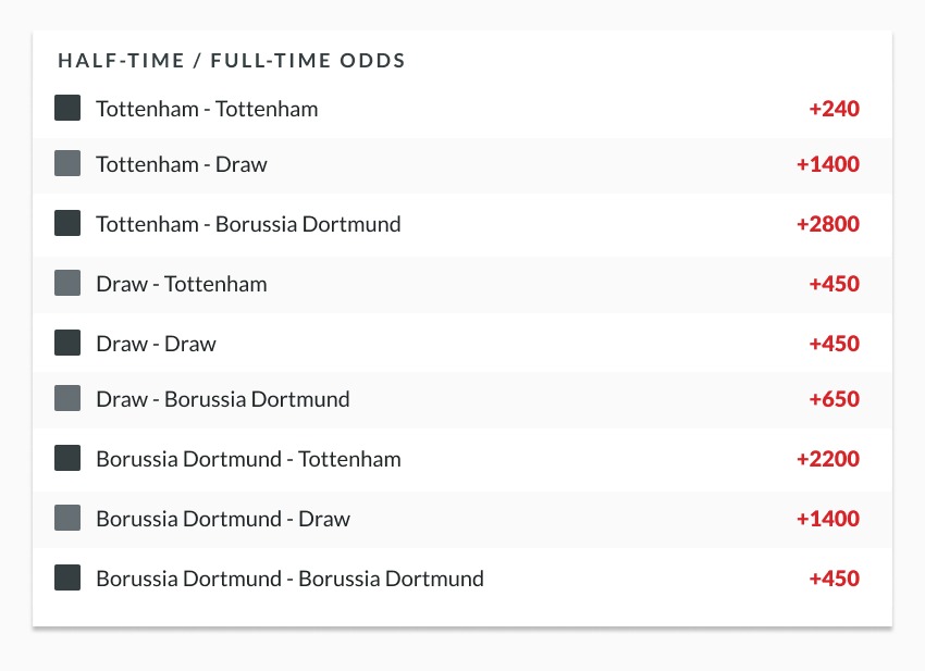 sample soccer odds lines showing half-time and full time odds