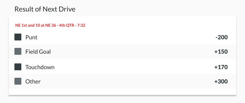 result of next drive example line