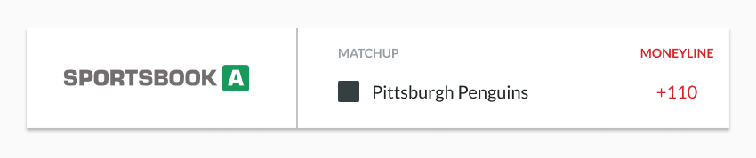 Sportsbook A Pittsburgh Penguins Moneyline +110