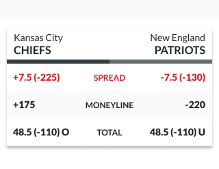 Sample odds showing the spread