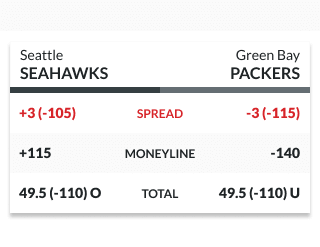 Sample odds showing the spread