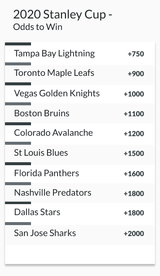 example futures line for 2020 stanley cup odds