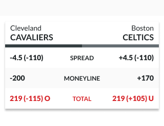 Sample odds highlighting totals