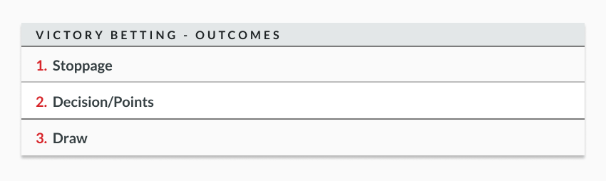 Infographic listing possible outcomes for a boxing match to illustrate victory betting